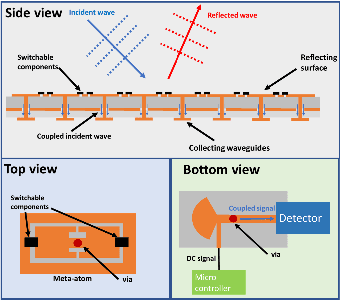 Figure 1 for Channel Estimation with Simultaneous Reflecting and Sensing Reconfigurable Intelligent Metasurfaces