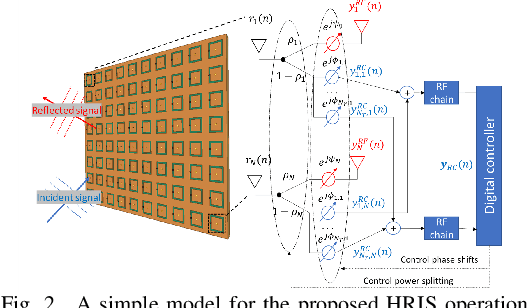 Figure 2 for Channel Estimation with Simultaneous Reflecting and Sensing Reconfigurable Intelligent Metasurfaces