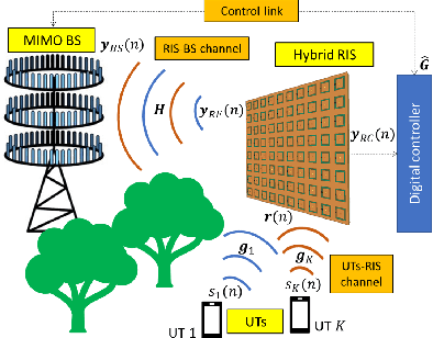 Figure 3 for Channel Estimation with Simultaneous Reflecting and Sensing Reconfigurable Intelligent Metasurfaces