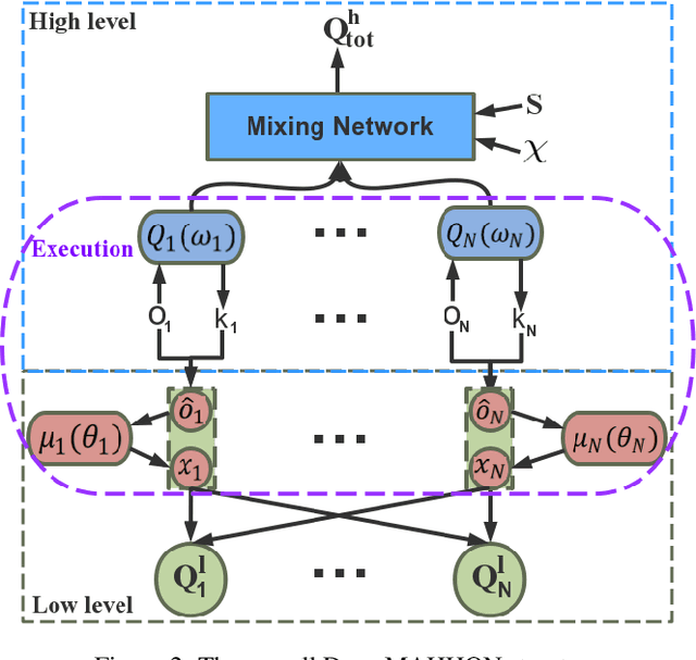 Figure 2 for Deep Multi-Agent Reinforcement Learning with Discrete-Continuous Hybrid Action Spaces