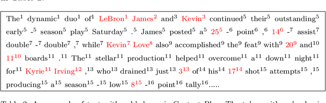 Figure 3 for Neural Data-to-Text Generation with Dynamic Content Planning