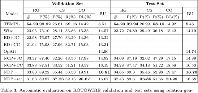Figure 4 for Neural Data-to-Text Generation with Dynamic Content Planning