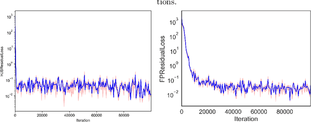 Figure 4 for Generative Adversarial Network: Some Analytical Perspectives