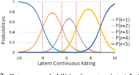 Figure 4 for Quantifying Aspect Bias in Ordinal Ratings using a Bayesian Approach