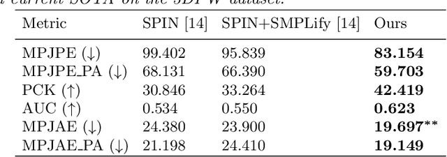 Figure 2 for Beyond Weak Perspective for Monocular 3D Human Pose Estimation