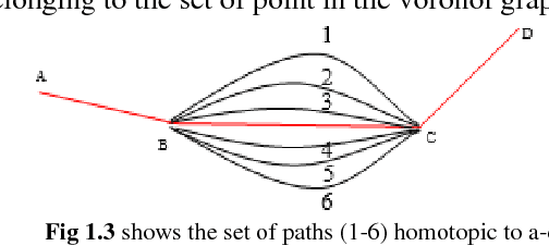 Figure 3 for Modelling and Path Planning of Snake Robot in cluttered environment