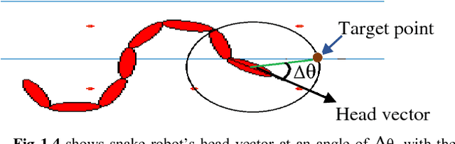 Figure 4 for Modelling and Path Planning of Snake Robot in cluttered environment