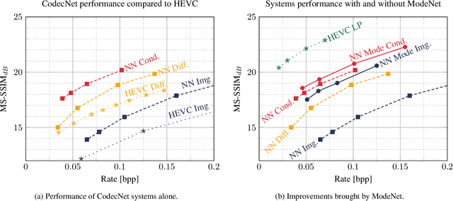 Figure 4 for ModeNet: Mode Selection Network For Learned Video Coding