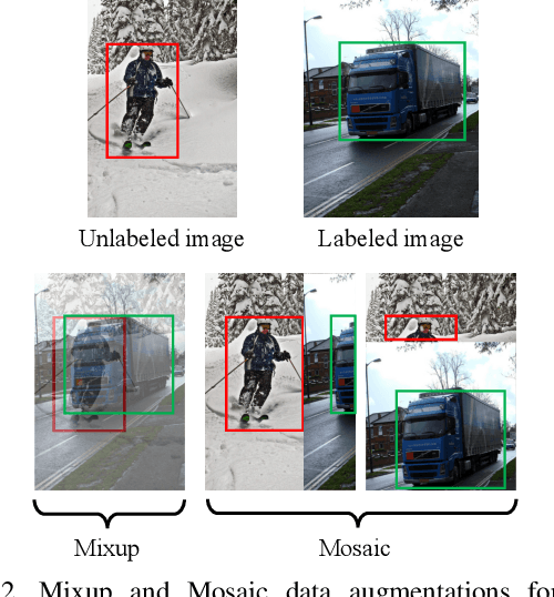 Figure 3 for Instant-Teaching: An End-to-End Semi-Supervised Object Detection Framework