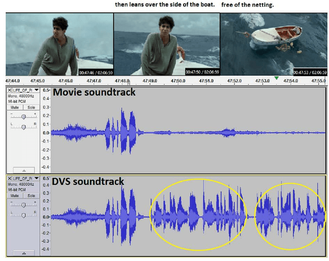 Figure 1 for Using Descriptive Video Services to Create a Large Data Source for Video Annotation Research