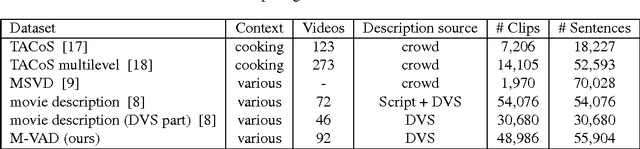 Figure 4 for Using Descriptive Video Services to Create a Large Data Source for Video Annotation Research