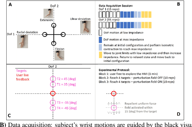 Figure 3 for Toward a Framework for Adaptive ImpedancenControl of an Upper-limb Prosthesis