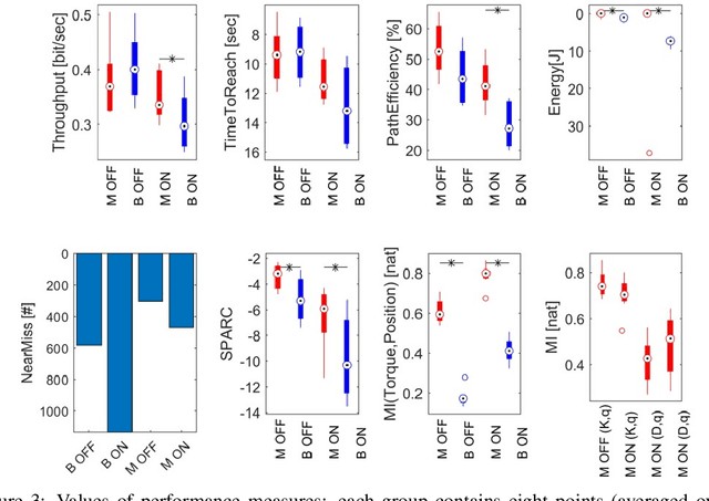 Figure 4 for Toward a Framework for Adaptive ImpedancenControl of an Upper-limb Prosthesis