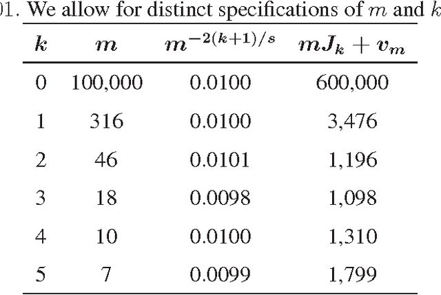 Figure 2 for Convergence Rates for Mixture-of-Experts