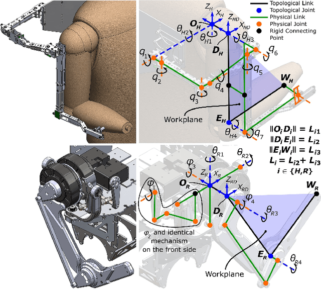 Figure 2 for A Comparison Between Joint Space and Task Space Mappings for Dynamic Teleoperation of an Anthropomorphic Robotic Arm in Reaction Tests