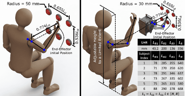 Figure 4 for A Comparison Between Joint Space and Task Space Mappings for Dynamic Teleoperation of an Anthropomorphic Robotic Arm in Reaction Tests