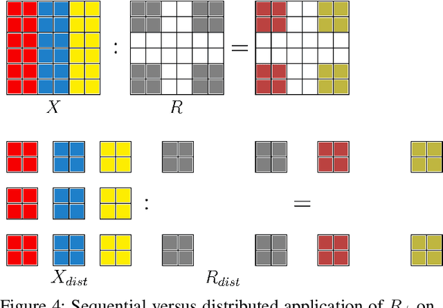 Figure 4 for Towards Large-Scale Learned Solvers for Parametric PDEs with Model-Parallel Fourier Neural Operators