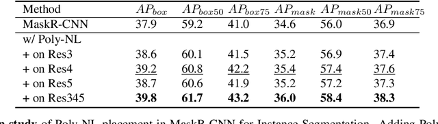 Figure 4 for Poly-NL: Linear Complexity Non-local Layers with Polynomials