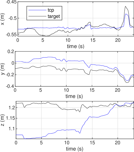 Figure 2 for Visual-Inertial Telepresence for Aerial Manipulation