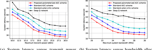 Figure 2 for Latency Optimization for Blockchain-Empowered Federated Learning in Multi-Server Edge Computing