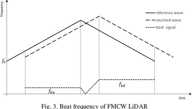 Figure 3 for Doppler velocity-based algorithm for Clustering and Velocity Estimation of moving objects