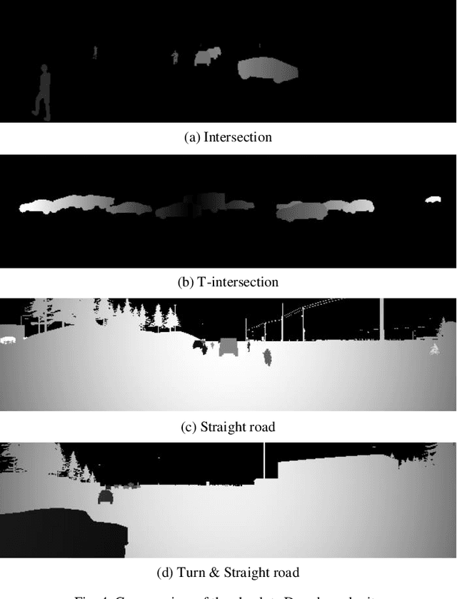 Figure 4 for Doppler velocity-based algorithm for Clustering and Velocity Estimation of moving objects