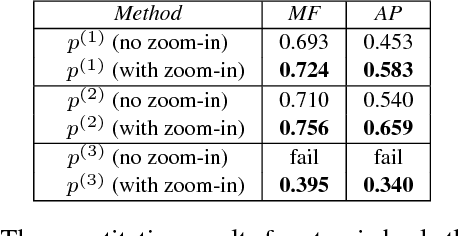 Figure 2 for Am I a Baller? Basketball Performance Assessment from First-Person Videos