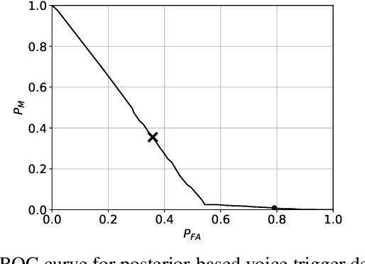 Figure 1 for Voice trigger detection from LVCSR hypothesis lattices using bidirectional lattice recurrent neural networks