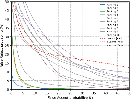 Figure 1 for Oriental Language Recognition (OLR) 2020: Summary and Analysis