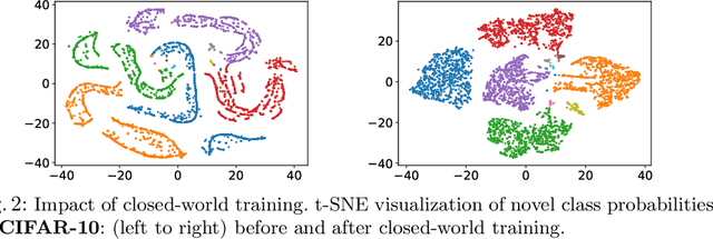 Figure 4 for OpenLDN: Learning to Discover Novel Classes for Open-World Semi-Supervised Learning