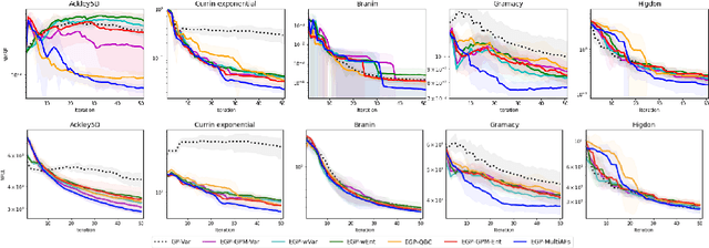 Figure 1 for Weighted Ensembles for Active Learning with Adaptivity