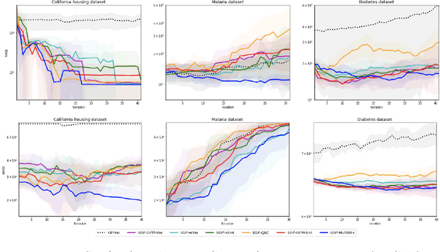 Figure 3 for Weighted Ensembles for Active Learning with Adaptivity