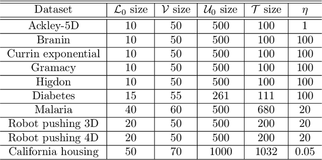 Figure 2 for Weighted Ensembles for Active Learning with Adaptivity