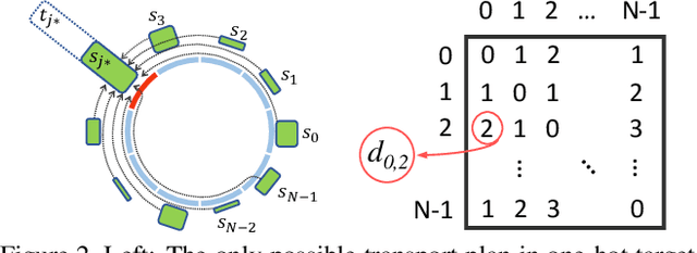 Figure 3 for Conservative Wasserstein Training for Pose Estimation