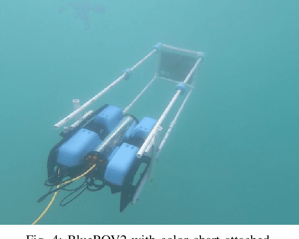 Figure 4 for Real-time Model-based Image Color Correction for Underwater Robots