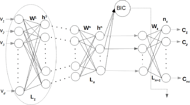 Figure 1 for DRBM-ClustNet: A Deep Restricted Boltzmann-Kohonen Architecture for Data Clustering