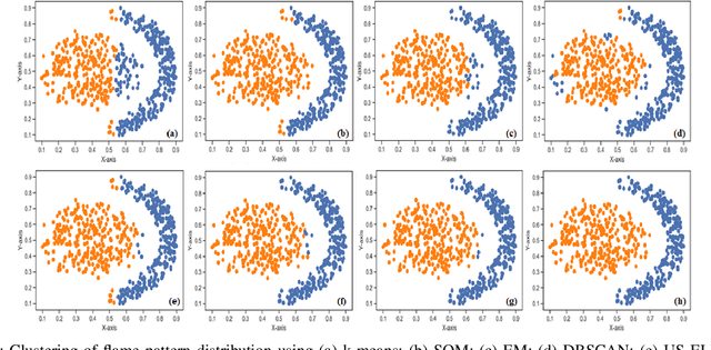 Figure 2 for DRBM-ClustNet: A Deep Restricted Boltzmann-Kohonen Architecture for Data Clustering