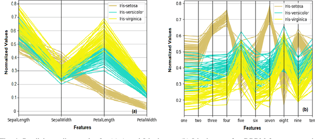 Figure 4 for DRBM-ClustNet: A Deep Restricted Boltzmann-Kohonen Architecture for Data Clustering