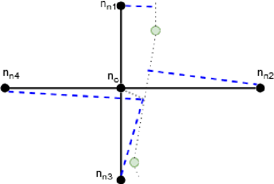 Figure 4 for Map Matching Algorithm for Large-scale Datasets