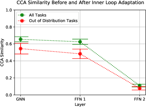 Figure 4 for Making Graph Neural Networks Worth It for Low-Data Molecular Machine Learning