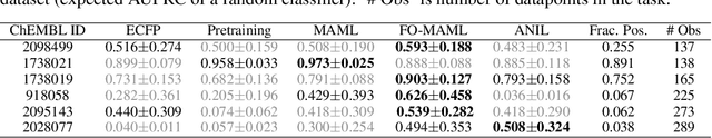 Figure 3 for Making Graph Neural Networks Worth It for Low-Data Molecular Machine Learning