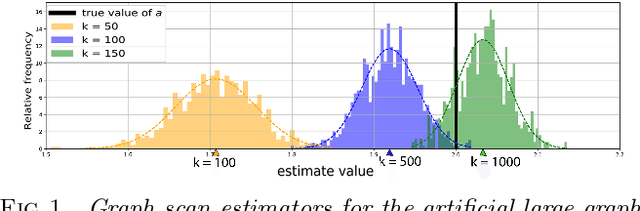 Figure 1 for Unsupervised robust nonparametric learning of hidden community properties