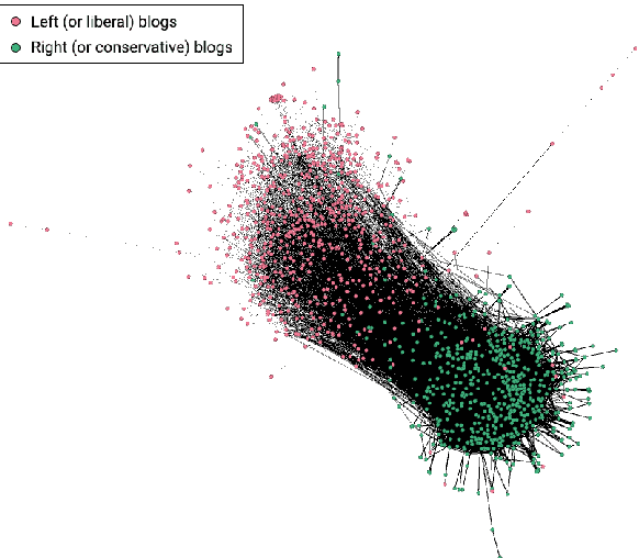 Figure 3 for Unsupervised robust nonparametric learning of hidden community properties