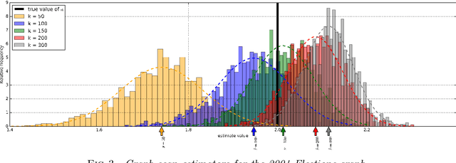 Figure 4 for Unsupervised robust nonparametric learning of hidden community properties