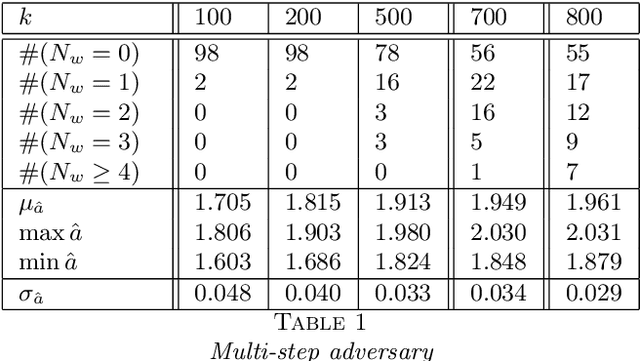 Figure 2 for Unsupervised robust nonparametric learning of hidden community properties