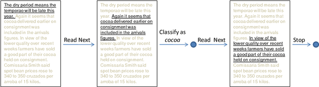 Figure 1 for Text Classification: A Sequential Reading Approach