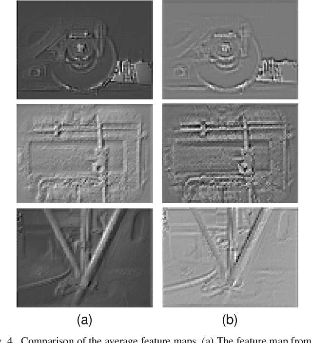 Figure 4 for A Lightweight NMS-free Framework for Real-time Visual Fault Detection System of Freight Trains