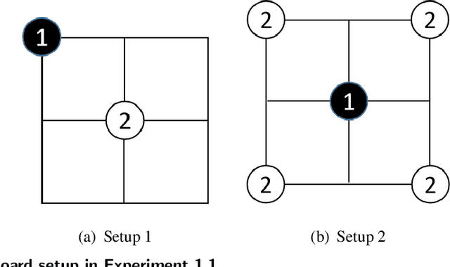 Figure 1 for An Efficient Dynamic Sampling Policy For Monte Carlo Tree Search