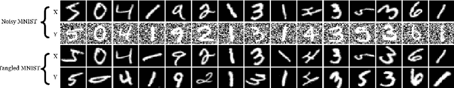 Figure 4 for Adversarial Canonical Correlation Analysis