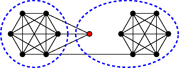 Figure 1 for Partitioning into Expanders